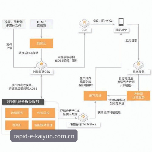 kaiyun平台入口迁移实用指南：2026新版适配全流程详解